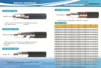 遼寧省特供SYWV-75-5-4P 64*64雙編內(nèi)導(dǎo)體純鋼同軸電纜詳解